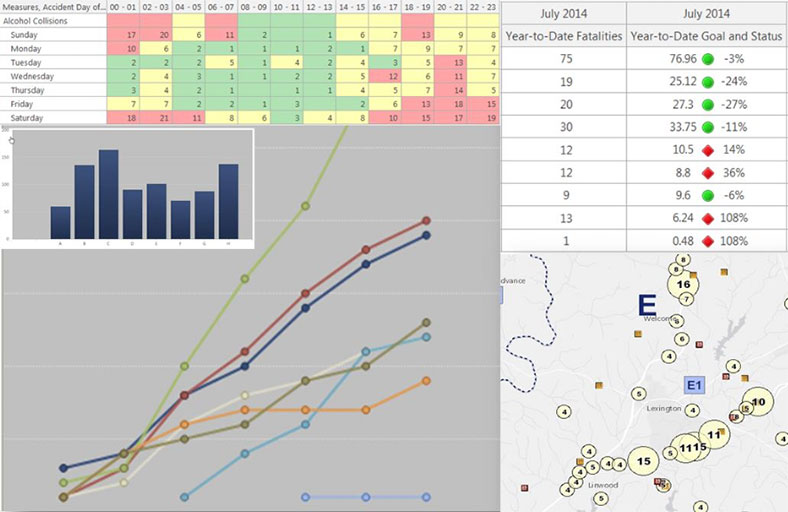 A collage of screenshots showing example graphs, tables, charts, etc.