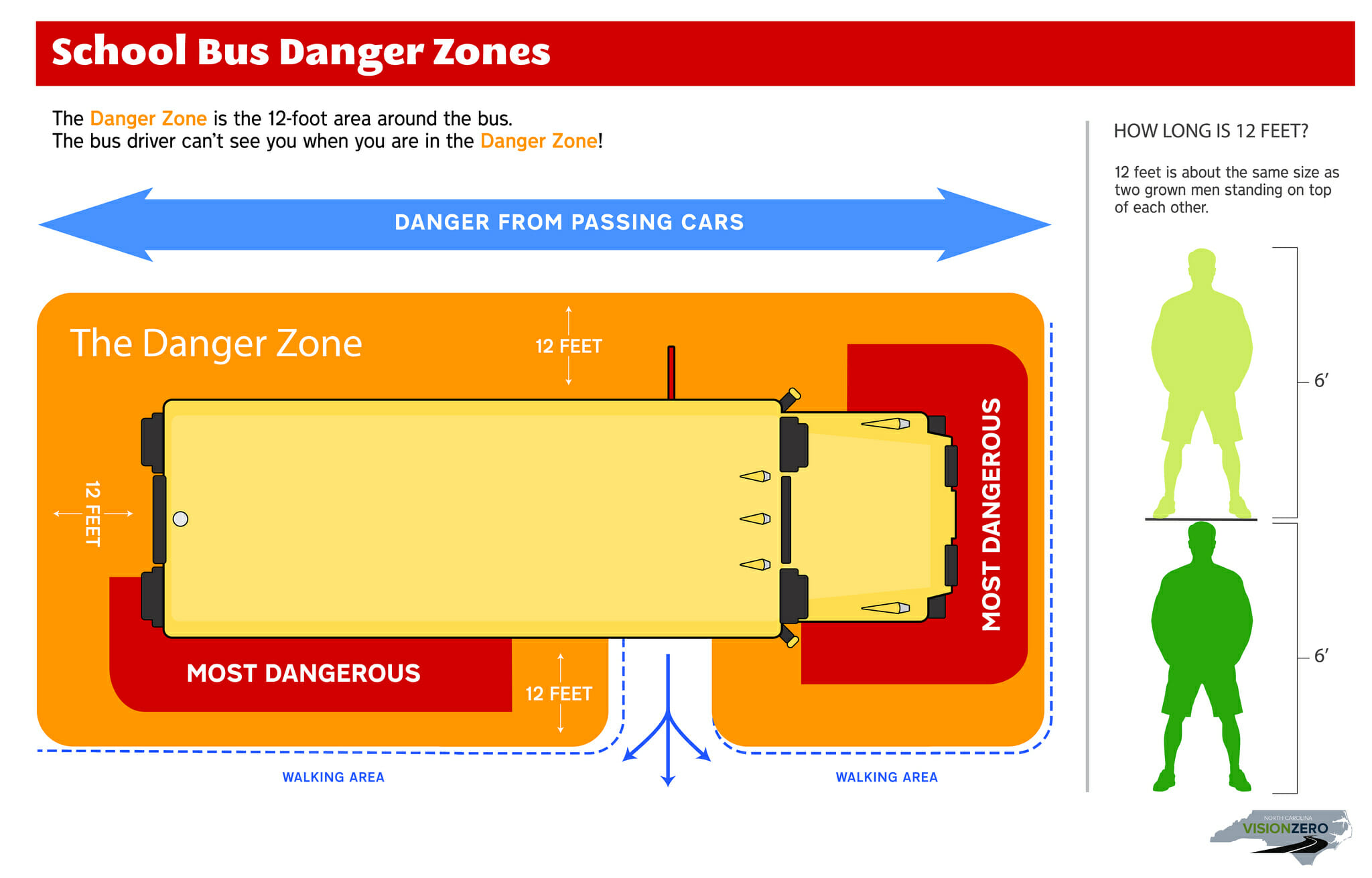 school bus danger zone