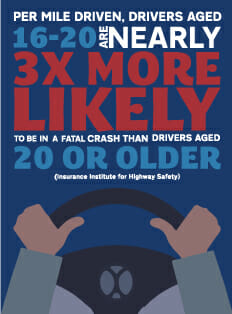 young drivers are more likely to be in a crash