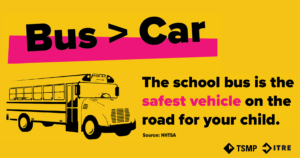 The school bus is the safest vehicle on the road for your child
