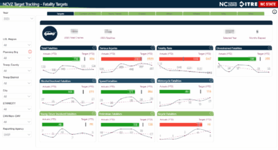 Target Tracking Dashboard - NC Vision Zero
