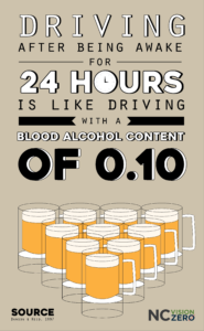 Drowsy Driving and Alcohol comparison