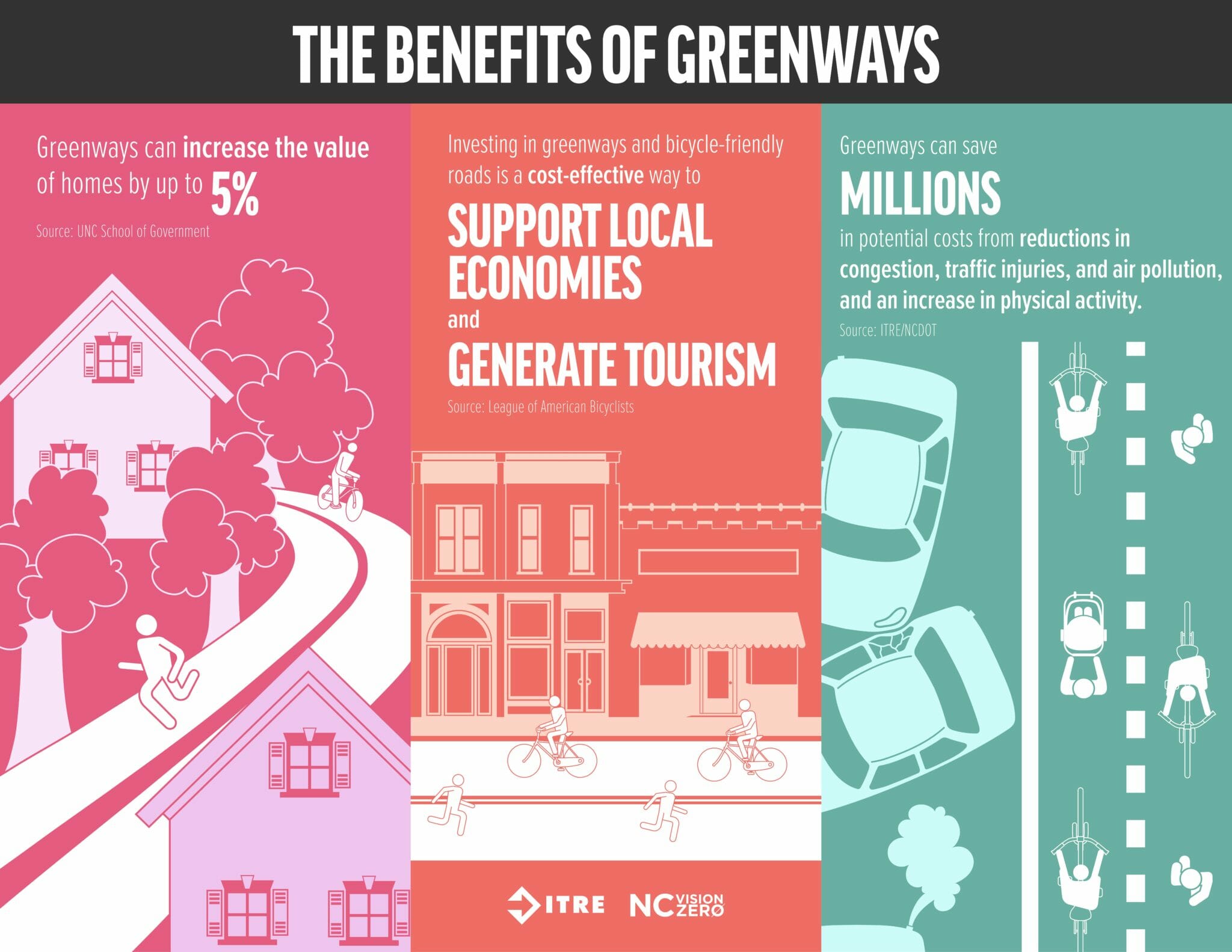 Bicycle Safety Tips for Bicyclists NC Vision Zero