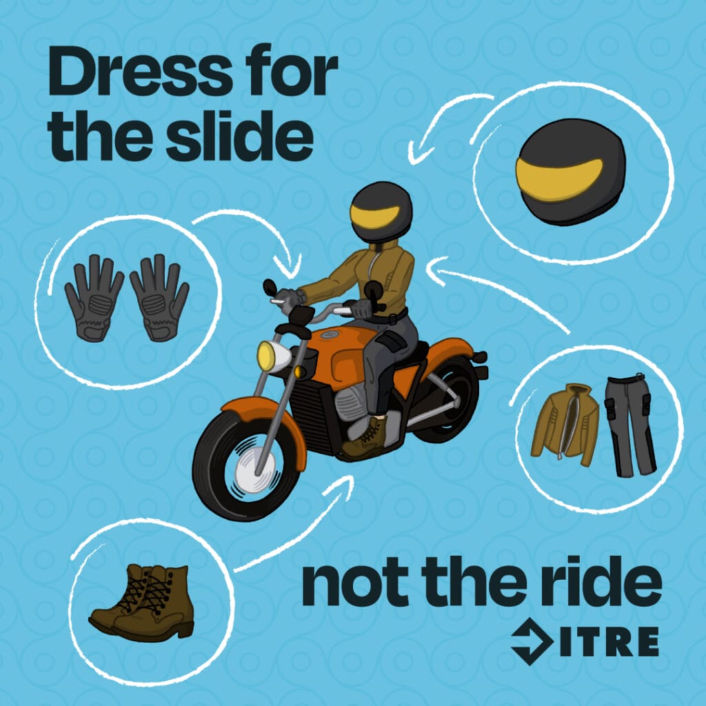 An infographic-style illustration on a blue background with a circular pattern depicts a motorcyclist wearing protective gear. The rider is on an orange motorcycle and is shown with arrows pointing to five individual pieces of gear: a black and yellow helmet, a brown jacket, gray pants, black gloves, and brown boots. The graphic is titled, "Dress for the slide, not the ride," and includes the logo for "ITRE."