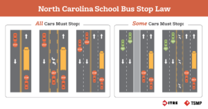 NC School Bus Stop Laws Diagram