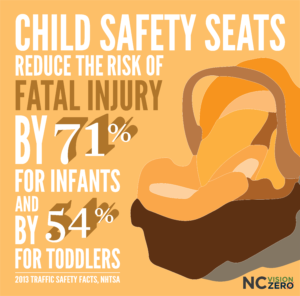 child safety seats reduce risk of fatal injury