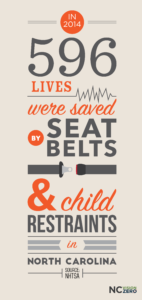seat belt safety, lives saved