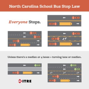School Bus Safety Images gallery preview image