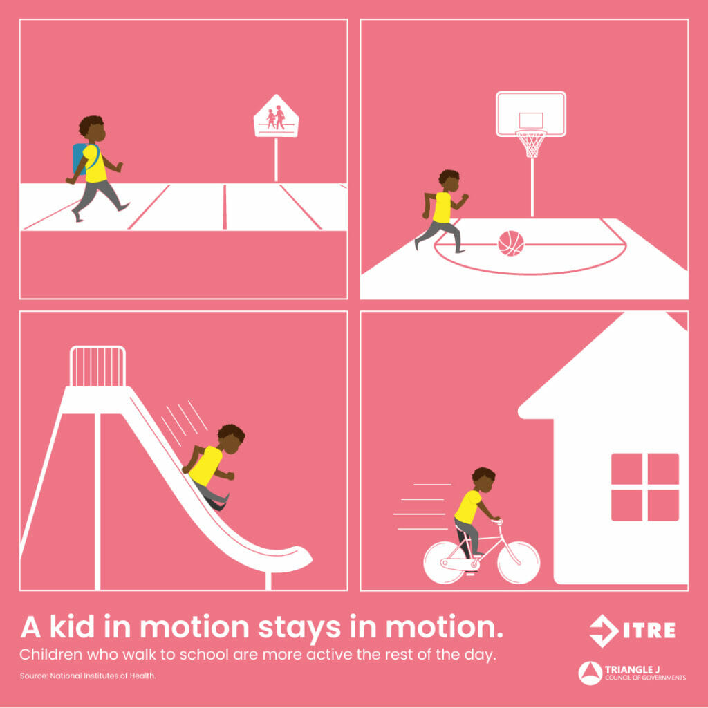 Graphic depicts four boxes. Each box shows a young boy moving his body. In one box he is walking to school, the next he is playing basketball, the one after riding down a slide, and lastly he is riding a bicycle home. Text reads “A kid in motion stays in motion. Children who walk to school are more active the rest of the day.”