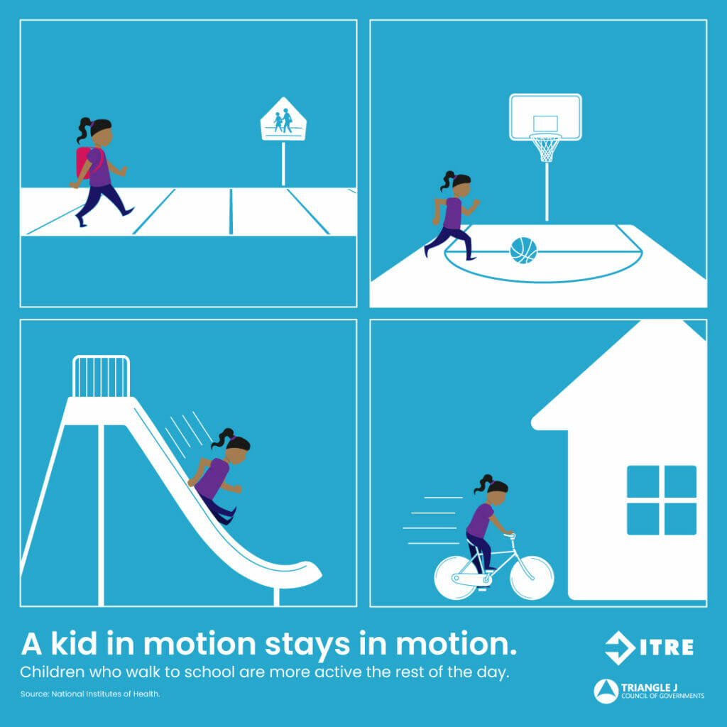 Graphic depicts four boxes. Each box shows a young girl moving her body. In one box she is walking to school, the next she is playing basketball, the one after riding down a slide, and lastly she is riding a bicycle home. Text reads “A kid in motion stays in motion. Children who walk to school are more active the rest of the day.”