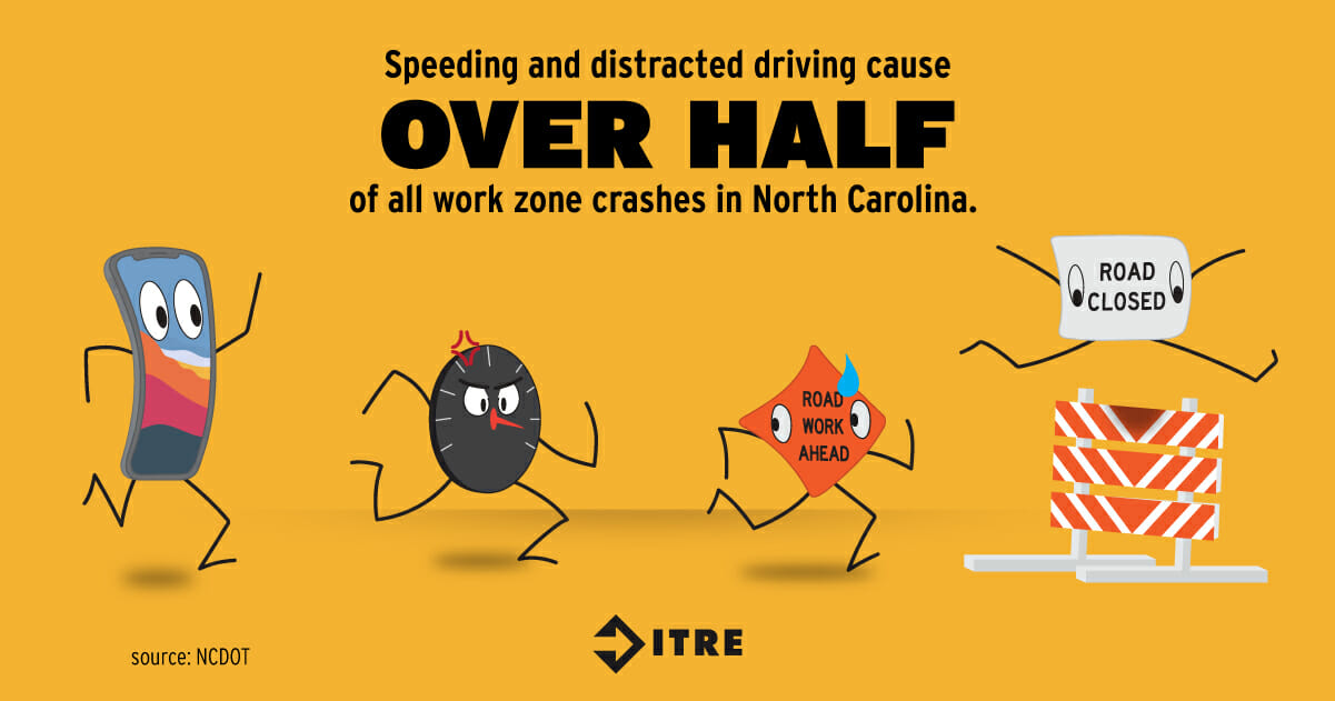 Graphic depicts animated work zone characters speeding through a work zone. Text reads “Speeding and distracted driving cause over half of all work zone crashes in North Carolina.”